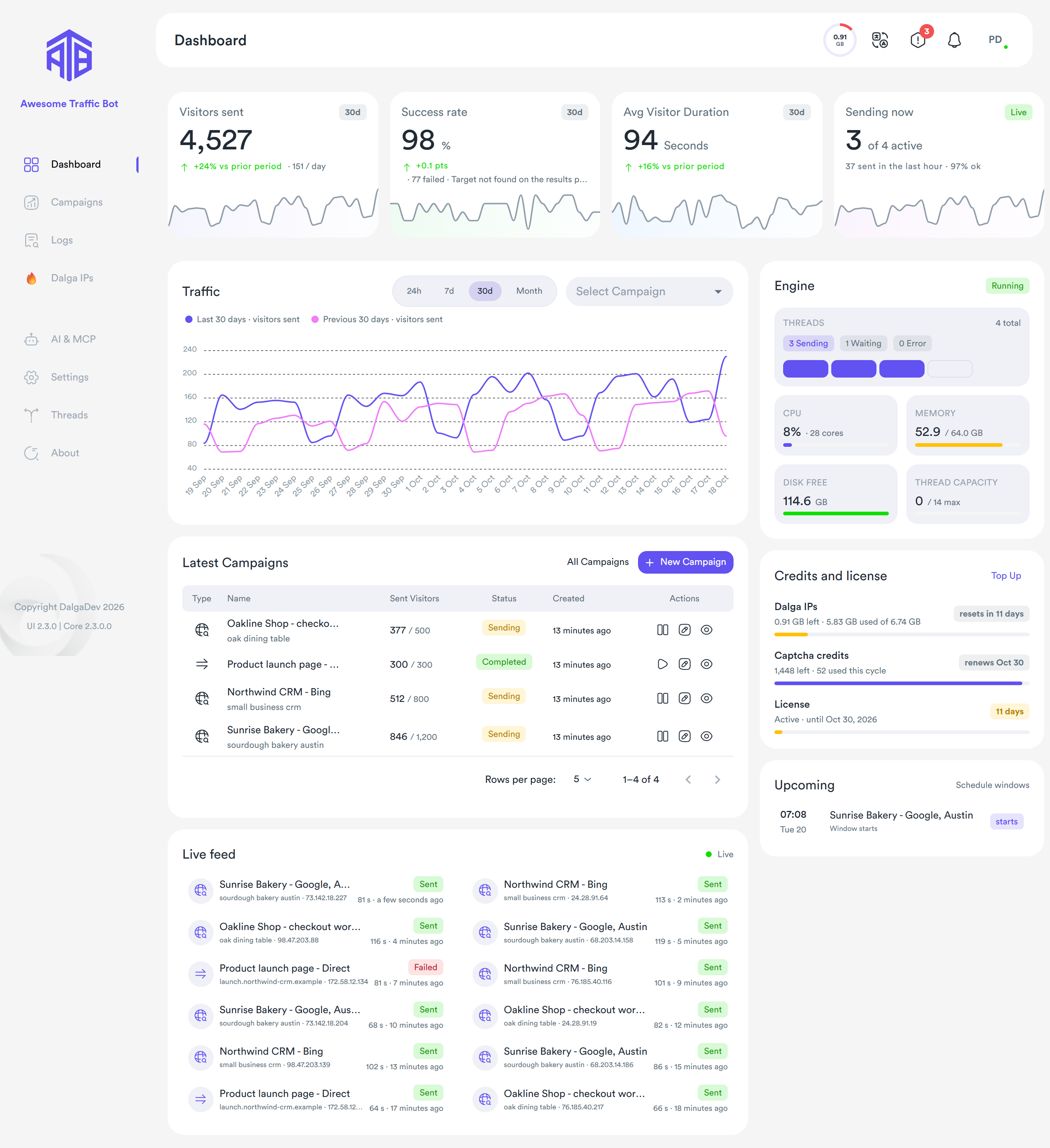 The ATB dashboard with stat tiles, traffic chart, latest campaigns, and live feed